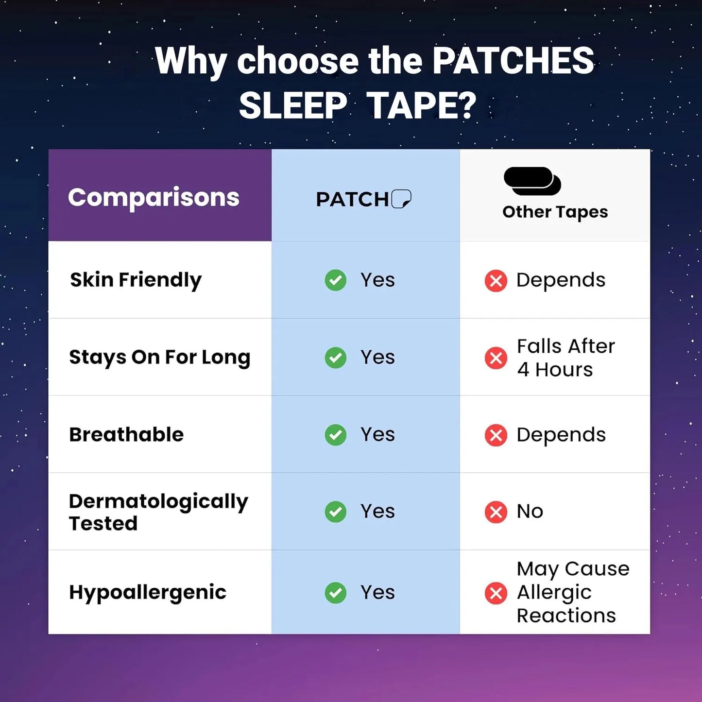 30/60Pcs Anti Snoring Sleep Mouth Tape